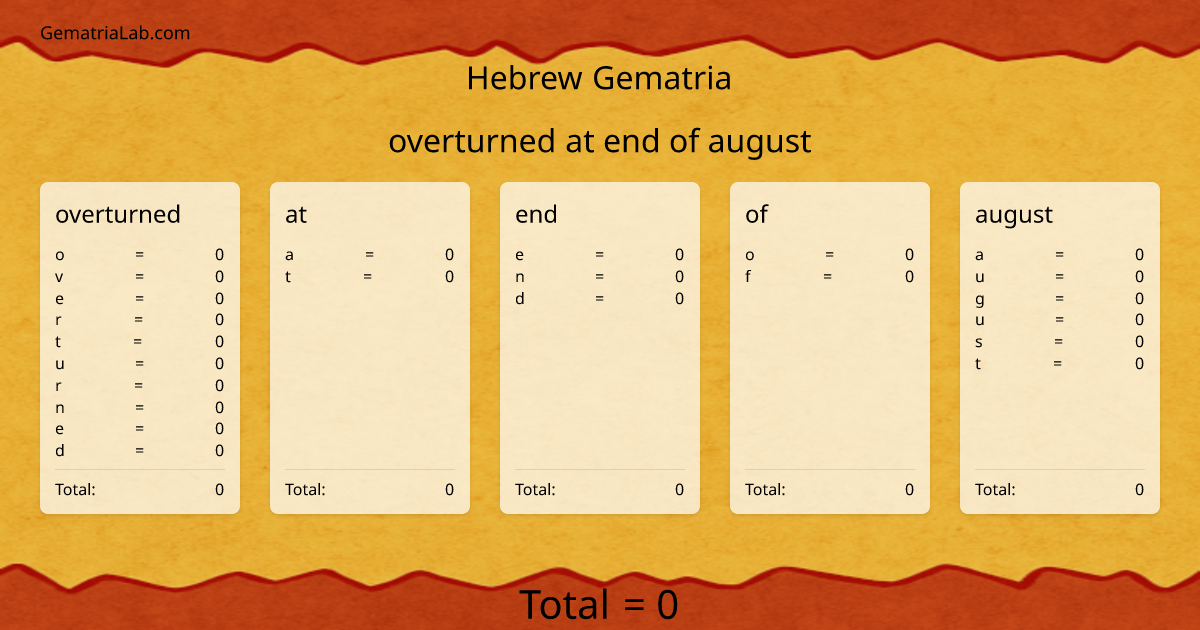 overturned at end of august in hebrew Gematria
